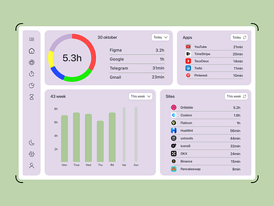 Screen Time Manager