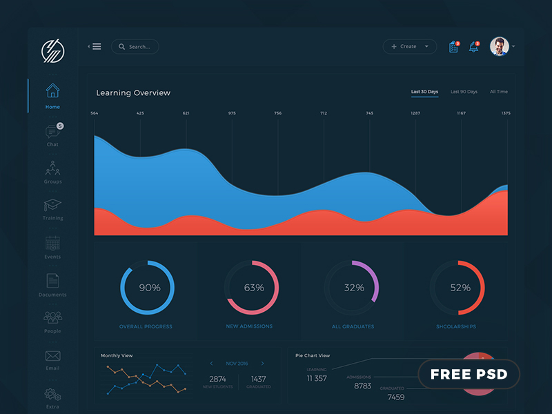 Download Free Conceptual LMS Dashboard PSD Template
