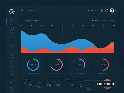 Free Conceptual LMS Dashboard PSD Template