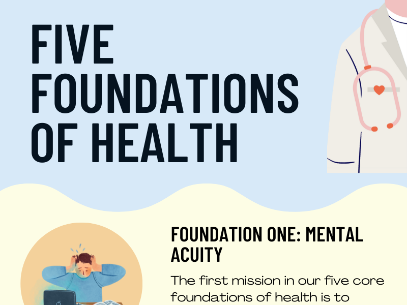 Five Foundations of Health by Archetype Health on Dribbble