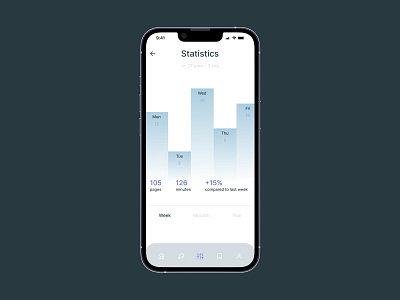 Daily UI 018: Analytics Chart 2022 analytic analytics chart. analytics dashboard app design audiobook blue book app daily ui 018 dailyui interface ios app library app light mode mobile app reading app statistics ui ux web design