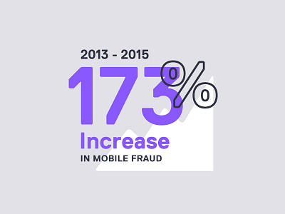 Mobile Fraud cybercrime infographic mobile percent purple stats typography