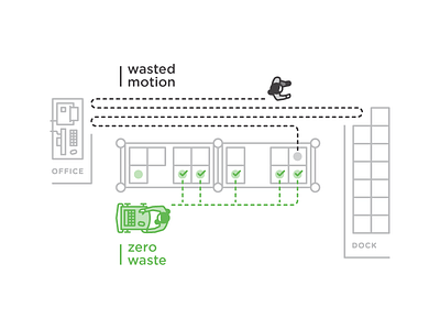 Mobile Workstation Company — 2 𝑜𝑓 3 box illustration inventory shelf storage top view warehouse workstation