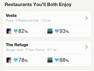 Ness Profile - Restaurant Recommendations blue cities city comparison food friends heart icon list view location ness people profile rating ratings recommendations restaurant restaurants social