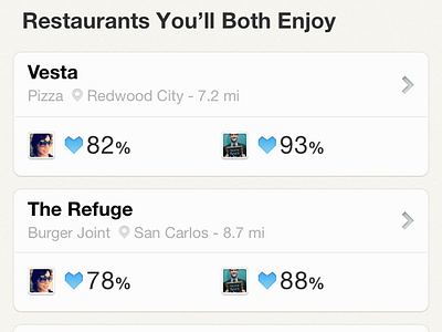 Ness Profile - Restaurant Recommendations blue cities city comparison food friends heart icon list view location ness people profile rating ratings recommendations restaurant restaurants social