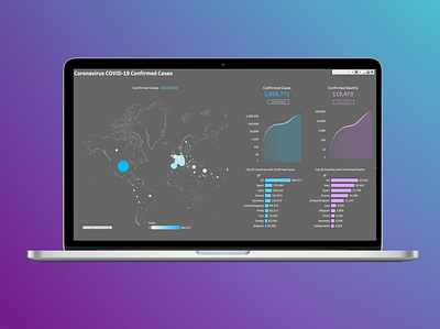 COVID-19 Dashboard covid19 data visulization dataviz tableau