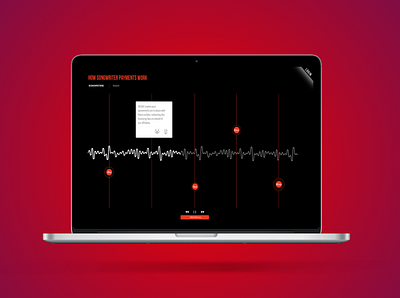 Interactive Storytelling data visualization music music licensing music tech rebrand responsive ui ux