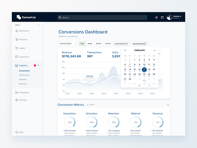 Dashboard exploration for e-commerce product