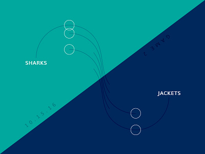 Blue Jackets Score: October 15, 2016 blue jackets columbus data data visualization hockey infographics minimal nhl sports