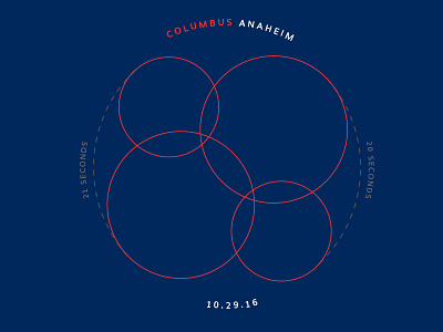 Blue Jackets Score: October 29, 2016 blue jackets columbus data data visualization hockey infographics minimal nhl score sports typography