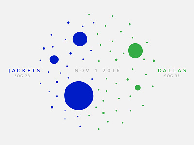 Blue Jackets Score: November 1, 2016 blue jackets columbus data data visualization hockey infographics minimal nhl score sports typography