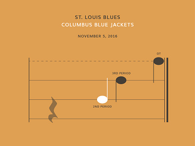 Blue Jackets Score: November 5, 2016 blue jackets columbus data data visualization hockey infographics minimal nhl score sheet music sports st. louis blues