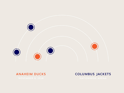 Blue Jackets Score: November 9, 2016 blue jackets columbus data data visualization hockey infographics minimal nhl score sports typography