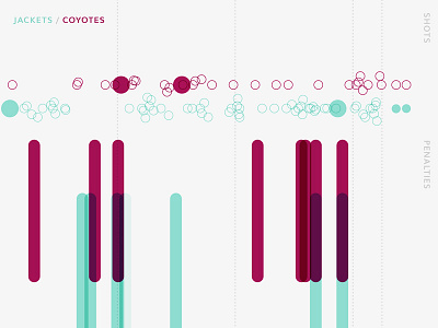 Blue Jackets Score: December 3, 2016 blue jackets columbus data data visualization hockey infographics minimal nhl score sports typography