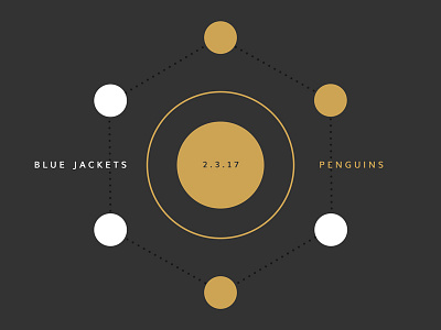 Blue Jackets Score: February 3, 2017 blue jackets columbus data data visualization hockey infographics minimal nhl score sports