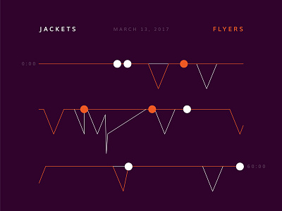 Blue Jackets Score: March 13, 2017 blue jackets columbus data data visualization hockey infographics minimal nhl score sports