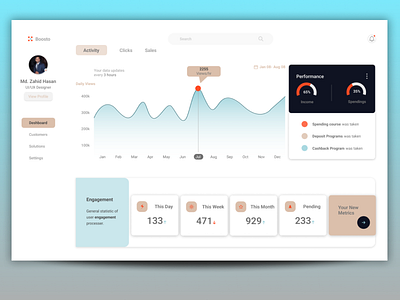 Dashboard User Interface UI by Md. Zahid Hasan on Dribbble