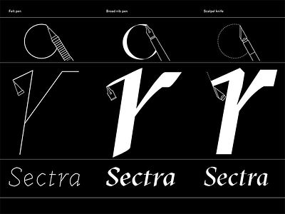 The Construction of GT Sectra character family font glyph letter sectra serif type typeface