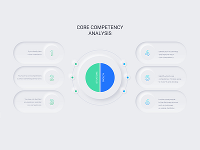 Core Competency Analysis Diagram design diagram power point presentation