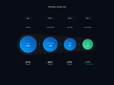 Funnel Analysis - Presentation Slide analysis design funnel microsoft power point presentation slide slides design ui