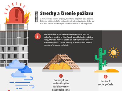 Infographic - flamability of roof coverings