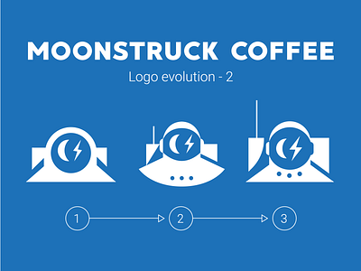 Moonstruck Logo Evolution 2