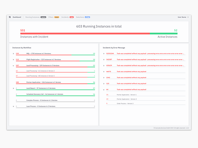 Camunda Operate - Dashboard bpmn dashboad dashboard design design design system ui ux web