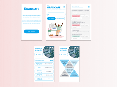 The GRADCAFE app branding graphic design ui ux