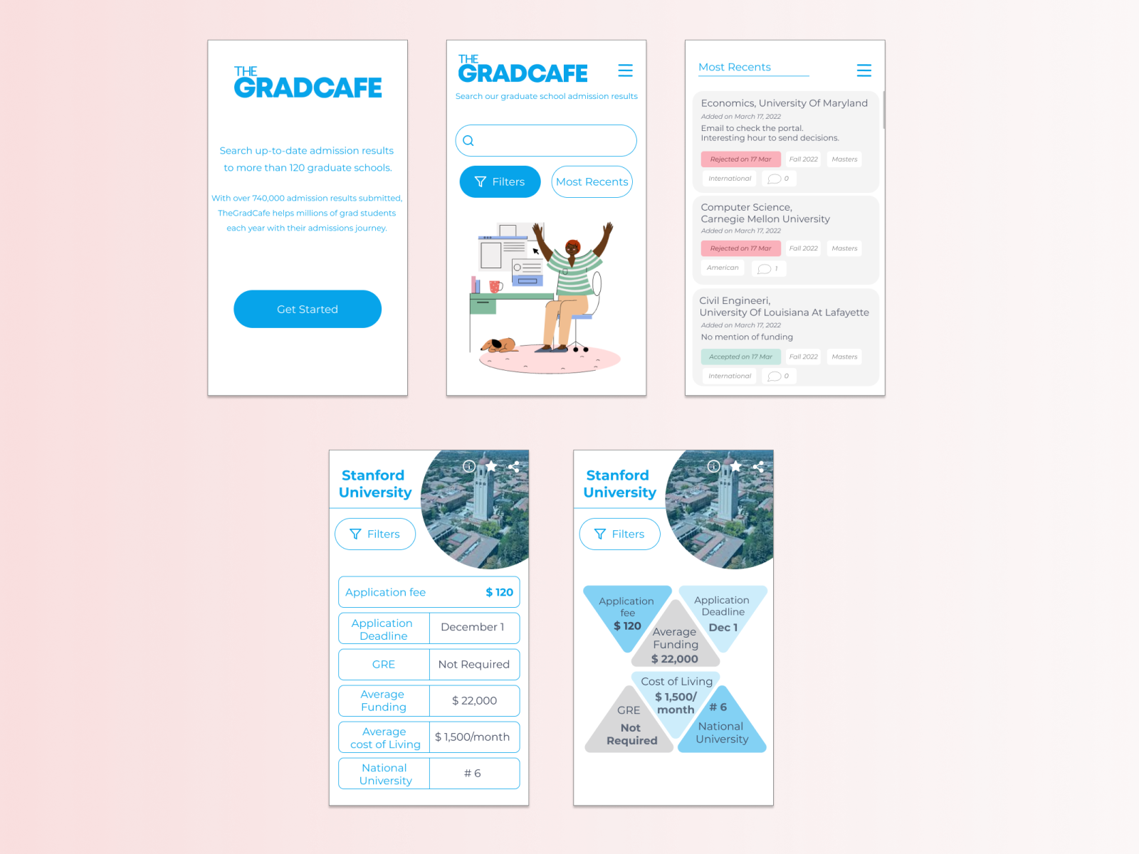 the-gradcafe-by-donya-vafanejad-on-dribbble