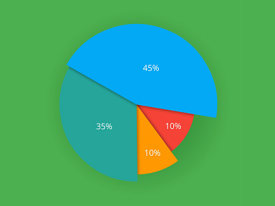 Pie chart on isolated background