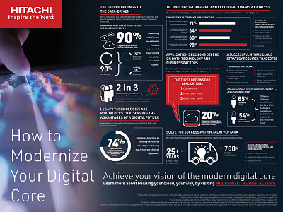 Infographic for Red House branding design graphic design