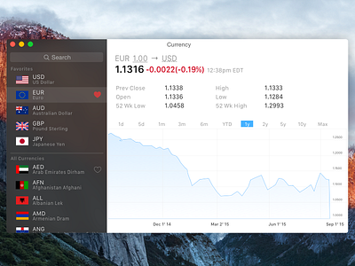 Currency App for OS X app currency mac osx