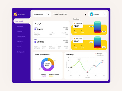 Dashboard - Inventory