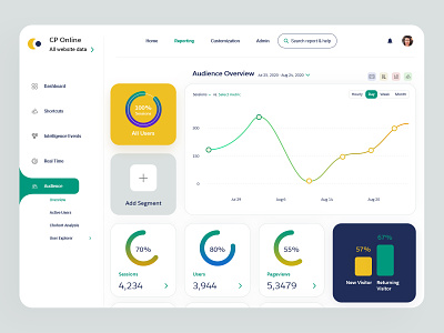 Dashboard UI analytics application cards ui classes dashboard dashboard ui design e-learning education learning platform online course productdesign statistics tablet ui uiux user experience userinterface ux web