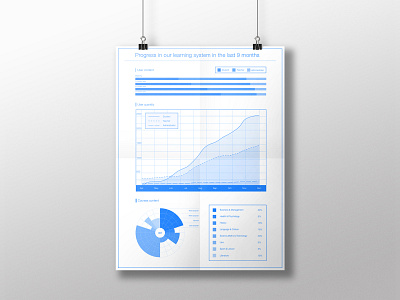Infographics #1 blue chart education illustration infographics learn