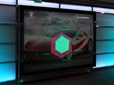 Ferrari 812 analytics car data ferrari italy tube