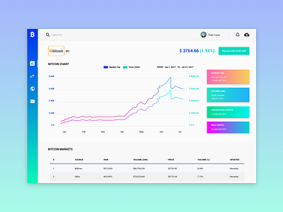 Bitcoin Dashboard app bitcoin currency dashboard money