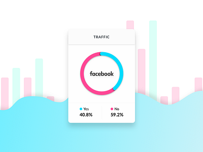 Traffic percentage analytics dashboard data facebook social media