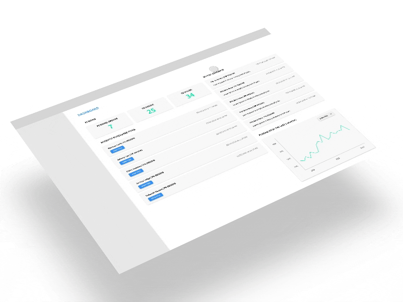 View Item dashboard ecommerce flinto interaction procurement purchasing software