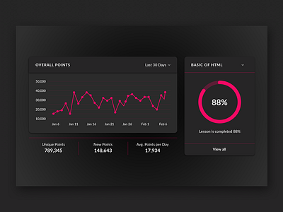 Online Course | Dashboard Elements analytics course dashboard data online