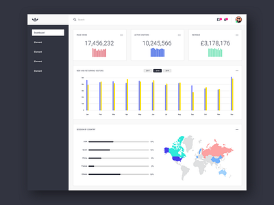 V2 - Dashboard adidas dashboard data marketing sports