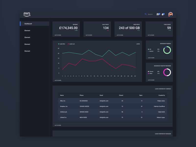 Aws Dashboard | Dark Mode by Ale on Dribbble