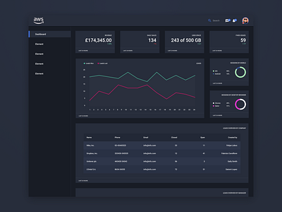 Aws Dashboard | Dark Mode