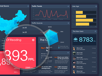 Analytics Chart analytics app chart dashboard graphs interface ui web