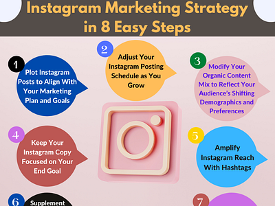 Instagram Marketing Strategy branding graphic design