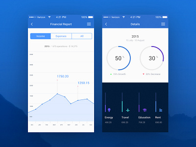 Barclays mobile - stats account app bank banking blue business chart graph mobile payment service timeline