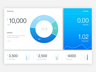Investment App Dashboard app banking chart dashboard finance graph investment responsive ui ux web website