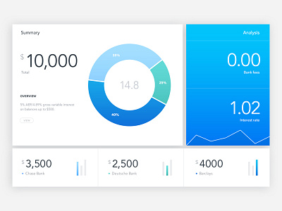 Investment App Dashboard