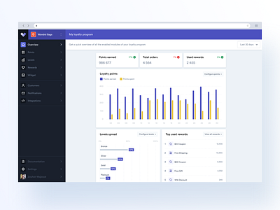 SaaS Dashboard - Customer Loyalty Platform