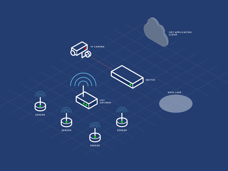 IoT Cloud Data Reliability Animation